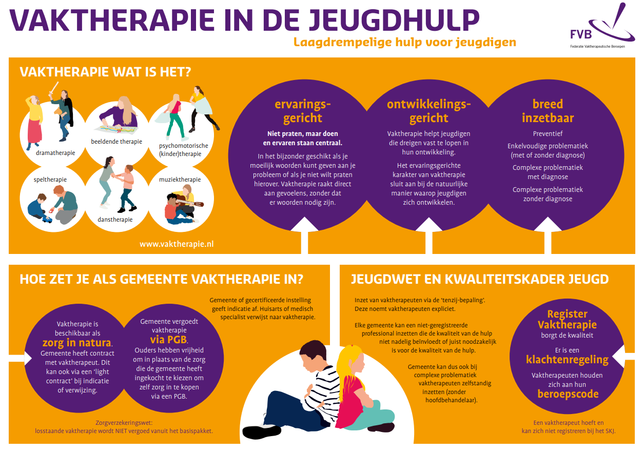 Info VVT 
